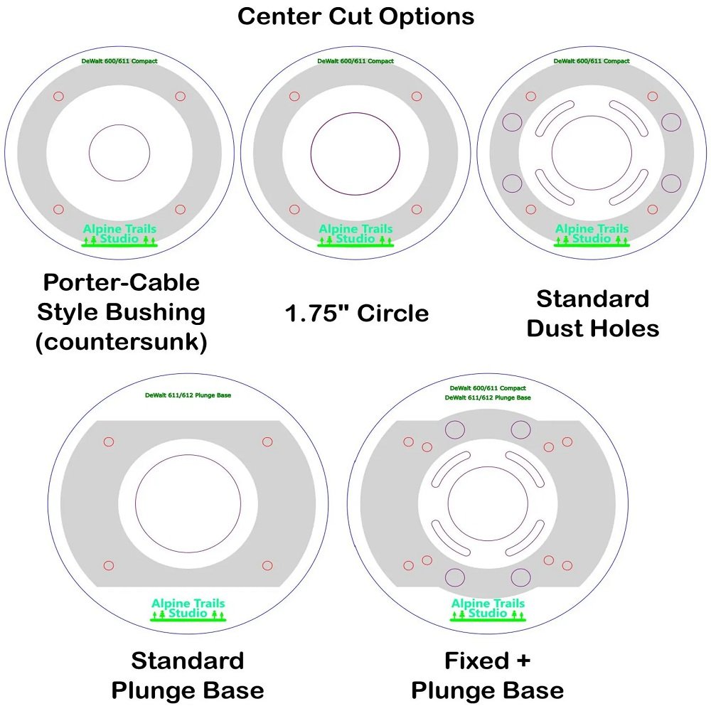 Template Guide for Router