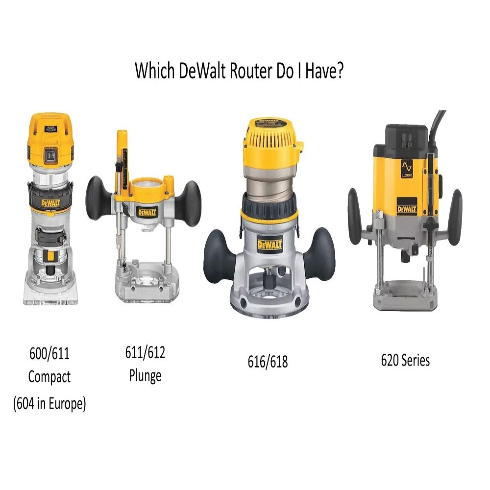 Template Guide for Router